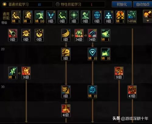 dnf奶萝搬砖装备　dnf斗萝技能加点-第4张