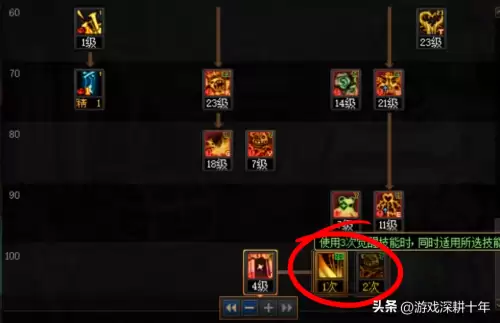 dnf奶萝搬砖装备　dnf斗萝技能加点-第6张