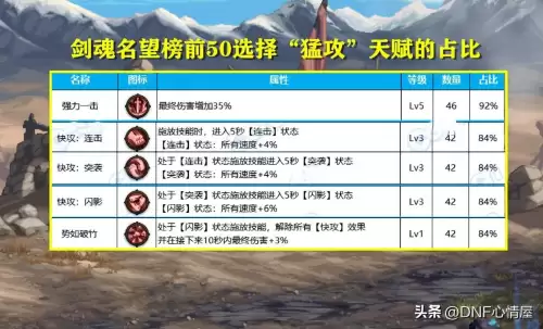 dnf双天赋有什么用　双天赋是哪个版本开的-第3张