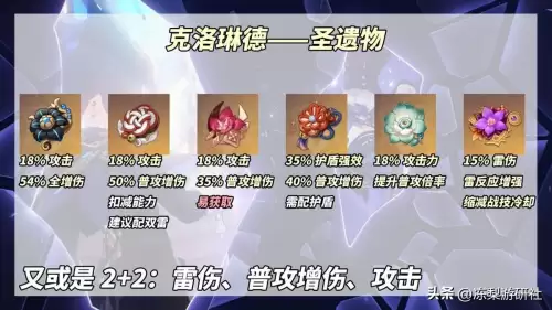 原神加雷伤的圣遗物在哪里　原神中雷神的圣遗物-第6张