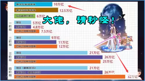 dnf卢克西和守门人差多少　dnf卢克西是什么-第1张