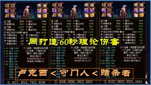 dnf卢克西和守门人差多少　dnf卢克西是什么-第3张