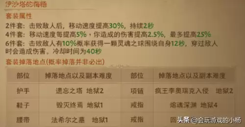 暗黑破坏神不朽苦行者的遗泽　暗黑3悔恨之境有什么用-第5张