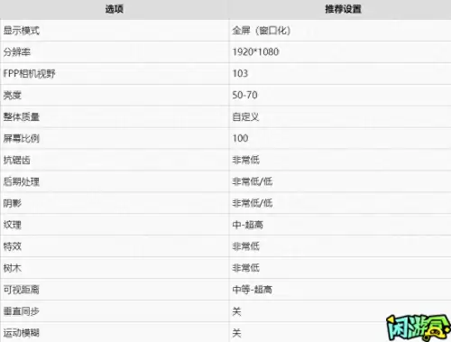 吃鸡画质怎么调好看人　绝地求生画面设置方法-第1张