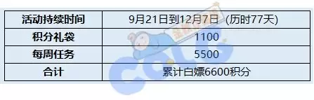 dnf2021最新活动 DNF官网活动-第4张