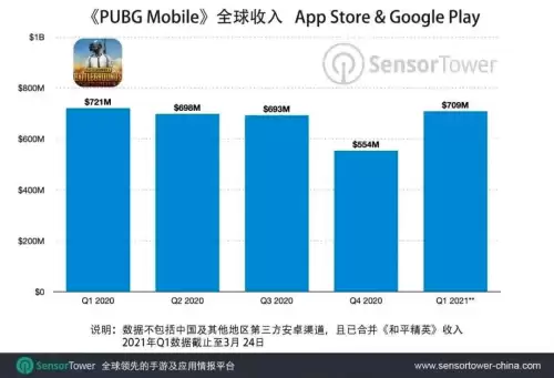 pubg为什么改名了　PUBG怎么了-第2张