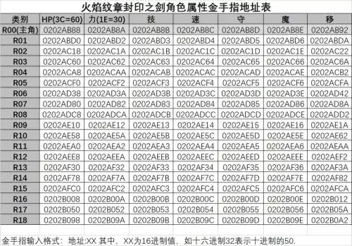 火焰纹章封印之剑三转版金手指　火焰纹章之封印之剑金手指-第1张