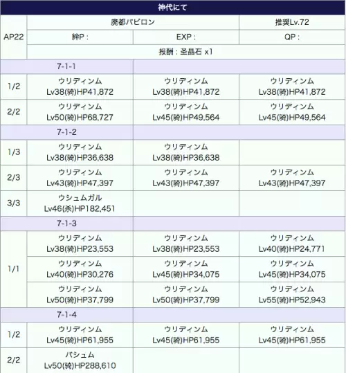 fgo第七章boss攻略　FGO异闻带第七章攻略-第1张