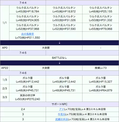 fgo第七章boss攻略　FGO异闻带第七章攻略-第6张