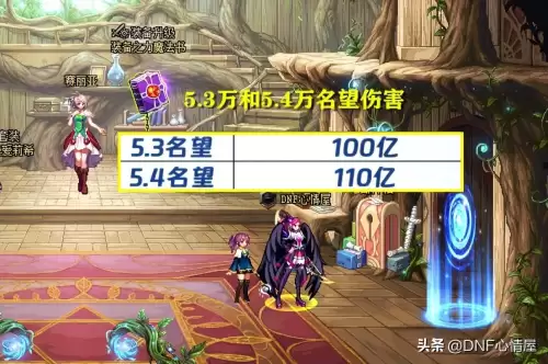 dnf打桩怎么看伤害　DNF打桩怎么设置-第2张