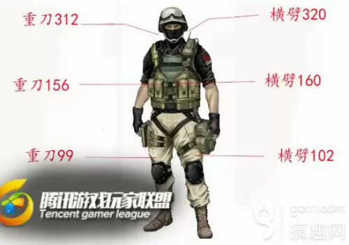 穿越火线手游龙啸觉醒有什么变化　CF手游龙魂觉醒是什么技能-第5张