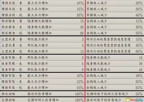 信长之野望13威力加强版怎么使用　信长之野望13 攻略-第19张