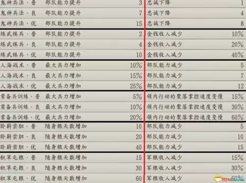 信长之野望13威力加强版怎么使用　信长之野望13 攻略-第20张