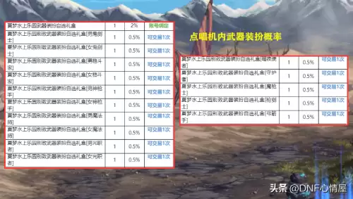 dnf2013夏日套时装大全　dnf夏日装扮-第7张