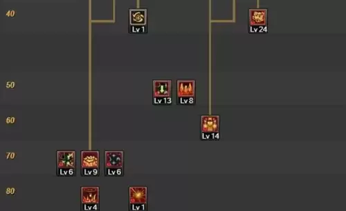 dnf60级元素纯刷图加点　dnf95刷图最快的职业-第2张