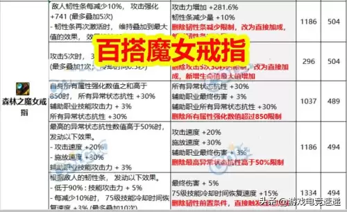 dnf史诗改版戒指　DNF改版-第2张