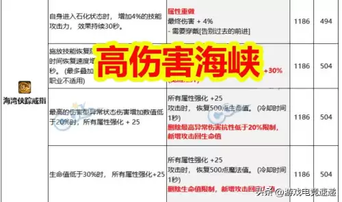 dnf史诗改版戒指　DNF改版-第3张