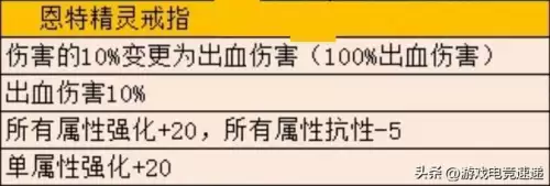 dnf史诗改版戒指　DNF改版-第4张