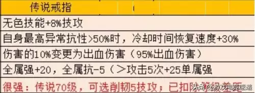 dnf史诗改版戒指　DNF改版-第6张