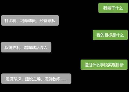 小程序范特西篮球经理2攻略　篮球经理-第5张