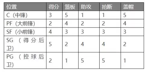 小程序范特西篮球经理2攻略　篮球经理-第8张