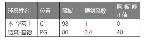 小程序范特西篮球经理2攻略　篮球经理-第11张