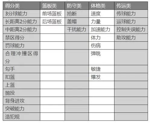 小程序范特西篮球经理2攻略　篮球经理-第17张