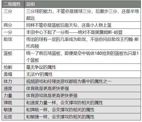 小程序范特西篮球经理2攻略　篮球经理-第18张