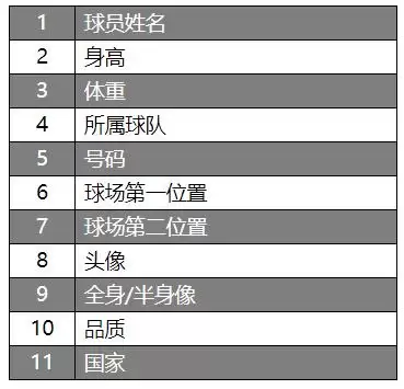 小程序范特西篮球经理2攻略　篮球经理-第23张