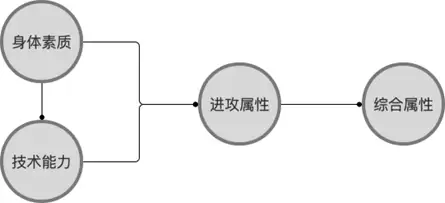 小程序范特西篮球经理2攻略　篮球经理-第22张