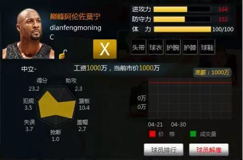 小程序范特西篮球经理2攻略　篮球经理-第25张