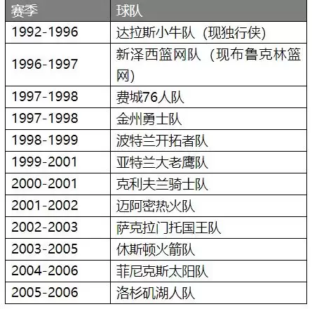 小程序范特西篮球经理2攻略　篮球经理-第27张