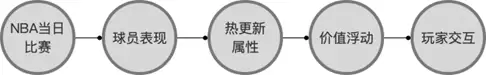 小程序范特西篮球经理2攻略　篮球经理-第29张