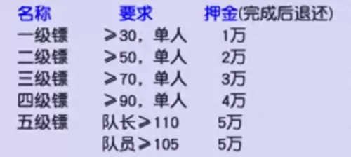 梦幻西游押镖狮驼岭怎么去　梦幻西游押镖奖励-第1张