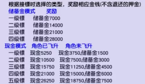 梦幻西游押镖狮驼岭怎么去　梦幻西游押镖奖励-第2张