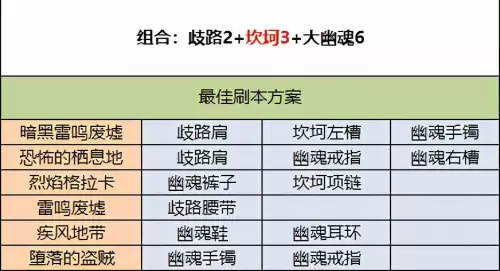 dnf刃影刷不过图　DNF刃影怎么偷学技能-第2张