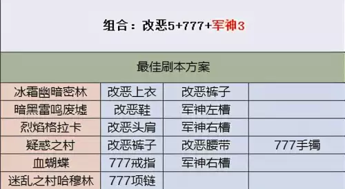 dnf刃影刷不过图　DNF刃影怎么偷学技能-第5张