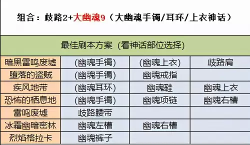 dnf刃影刷不过图　DNF刃影怎么偷学技能-第7张