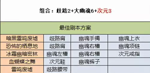 dnf刃影刷不过图　DNF刃影怎么偷学技能-第6张