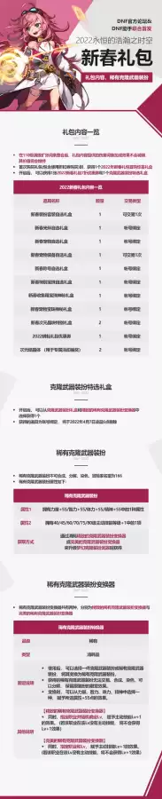 dnf2022春节礼包至尊宠物外观　dnf春节套宠物-第5张