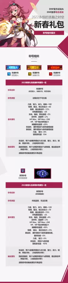 dnf2022春节礼包至尊宠物外观　dnf春节套宠物-第6张