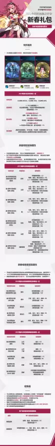dnf2022春节礼包至尊宠物外观　dnf春节套宠物-第8张