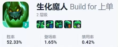 生化魔人天赋出装　英雄联盟生化魔人什么时候出的-第1张