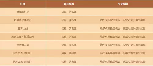 dnf豪侠怎么获得　DNF跨越者武器怎么获得-第12张