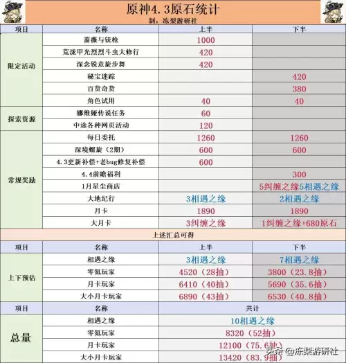 原神每日原石持续多久　原神一个月原石-第3张