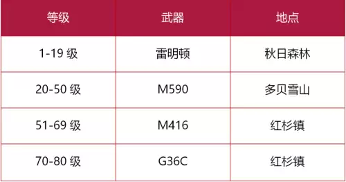 明日之后农作物产量满了还需要施肥吗　明日之后能抢别人的农作物吗-第16张