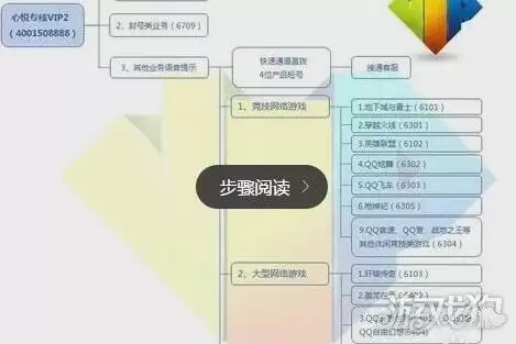 地下城与勇士解除制裁　dnf制裁一天怎么解除-第2张