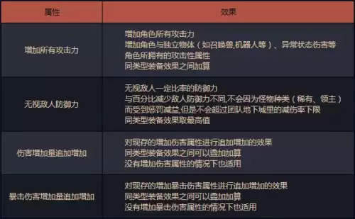 dnf物理攻击力和力量换算　dnf力量等于多少物理攻击-第1张