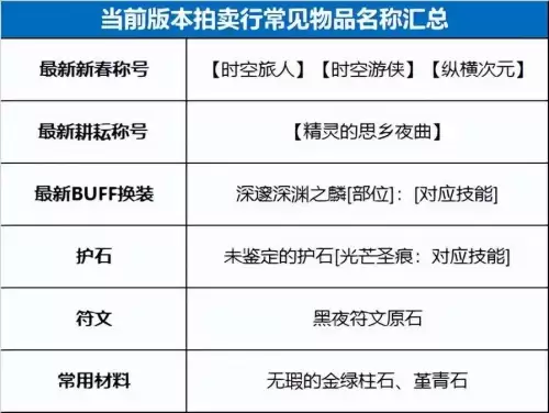 dnf拍卖行称号宝珠怎么搜　dnf2023新春版本称号宠物附魔宝珠装备-第30张