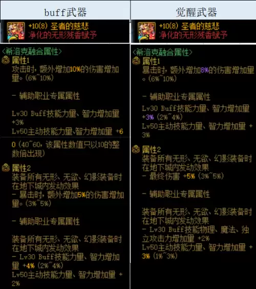 dnf奶妈狂乱神话　DNF奶妈-第9张